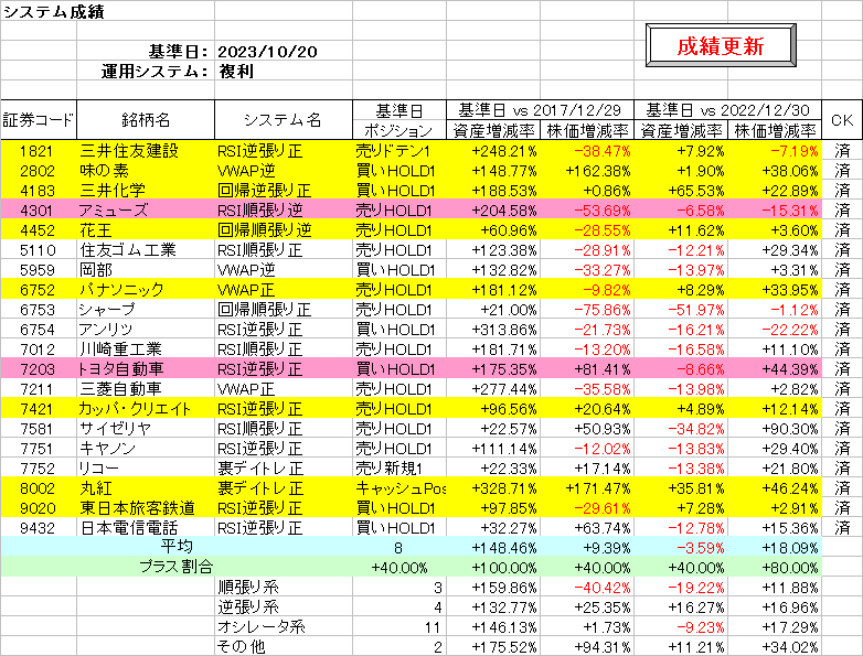 システム成績複利231020.png