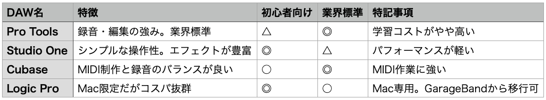 DAW_Comparison_Table.png