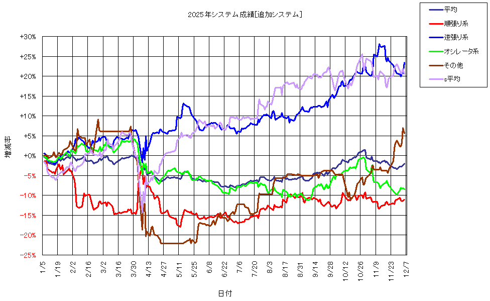 システム成績複利251205G1.png