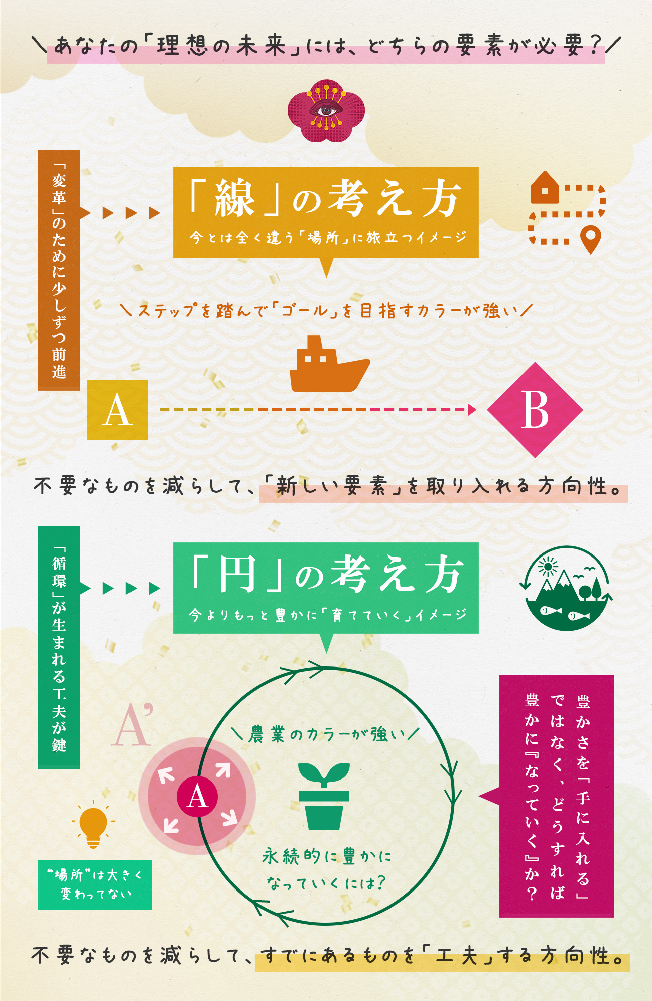 図解_2つの幸せの考え方_L.jpg