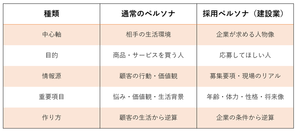 ブログ用5（ココナラ用）.png