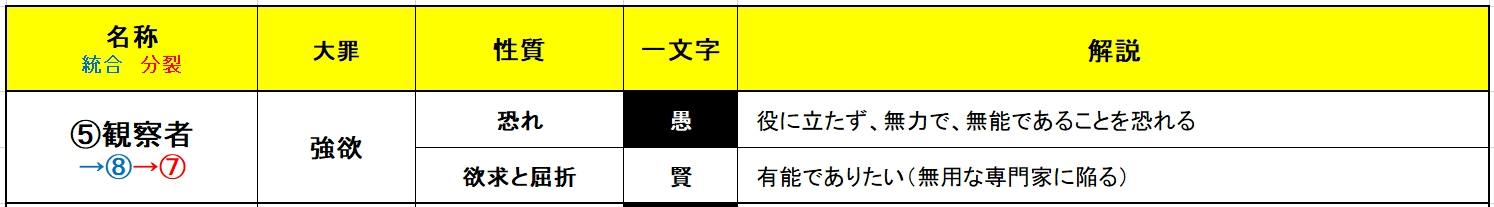 エニアグラム一覧図 (6).jpg