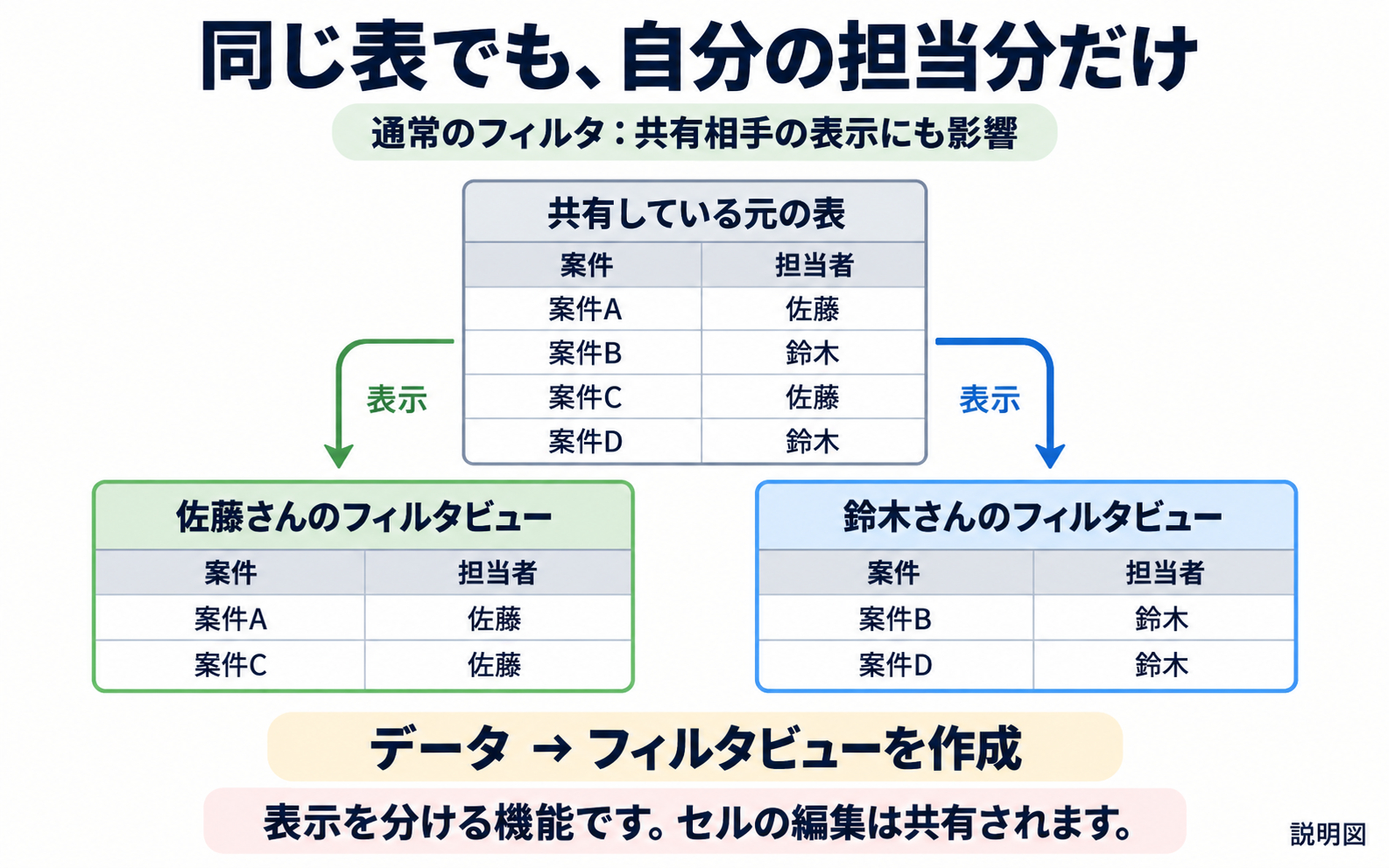A03_02_共有表の見え方_既存再利用.png