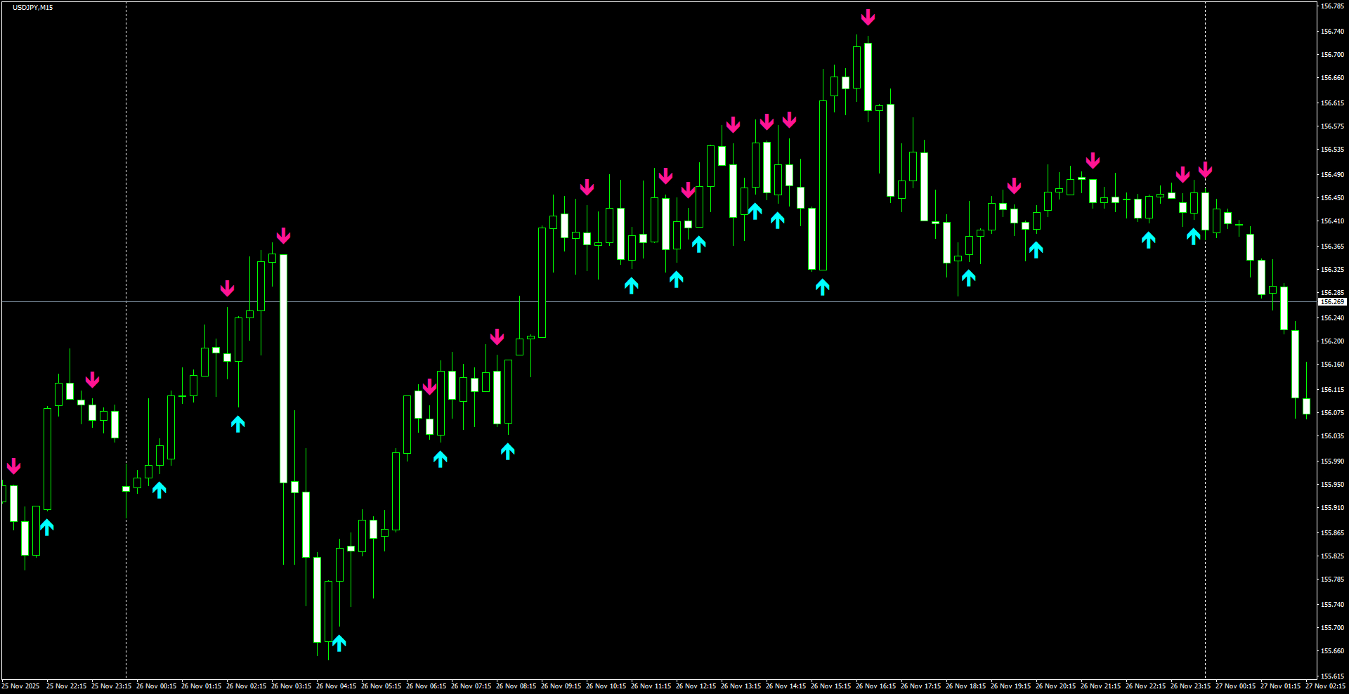 USDJPY(M15)_2025.11.27_201226.png