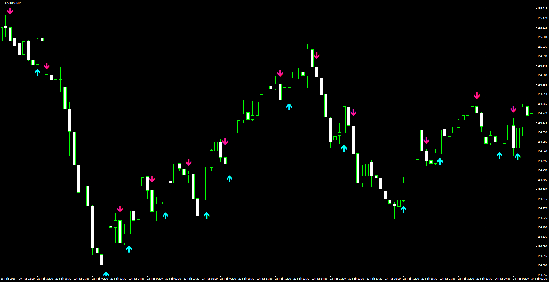 USDJPY(M15)_2026.02.24_212052.png