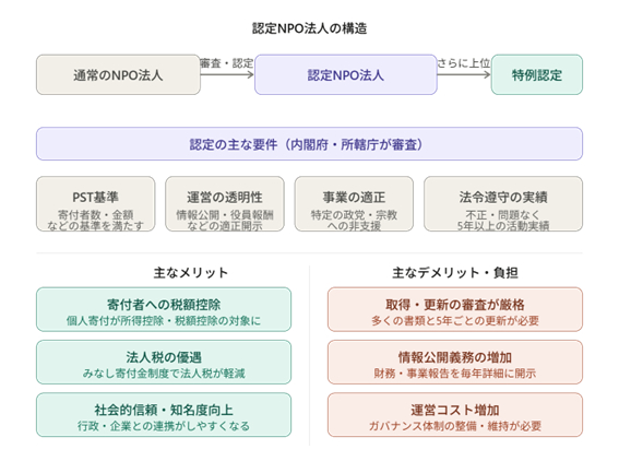 NPOhoujinn画像1.png