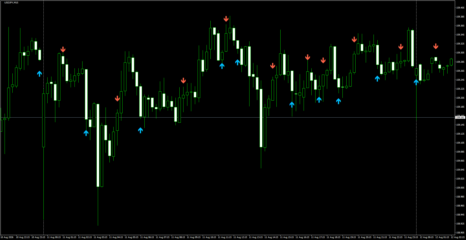 USDJPY(M15)_2026.08.12_200347.png