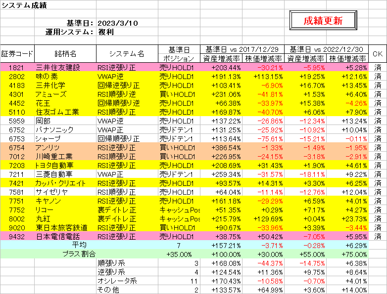システム成績複利230310.png