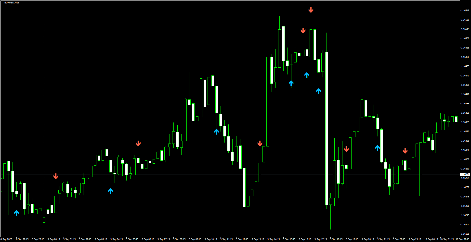EURUSD(M15)_2026.09.10_195700.png