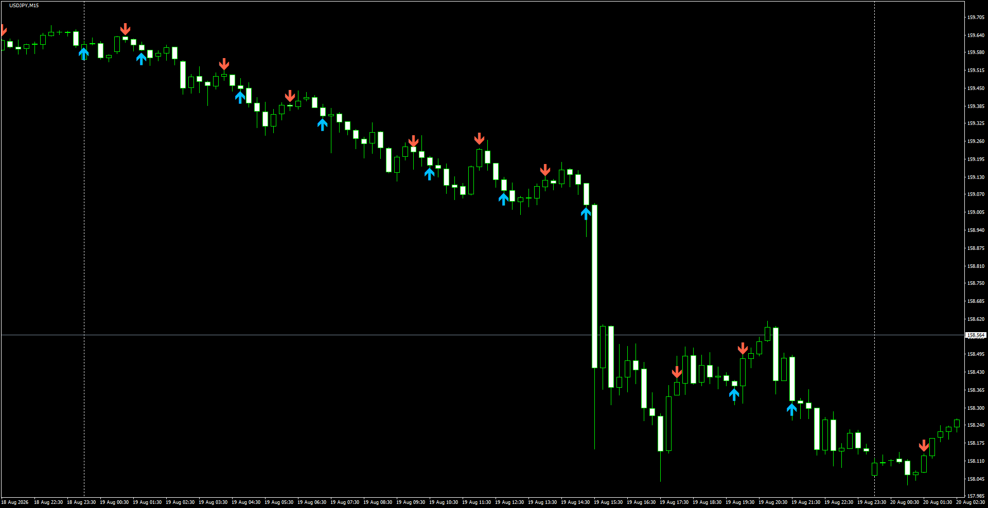 USDJPY(M15)_2026.08.20_201018.png