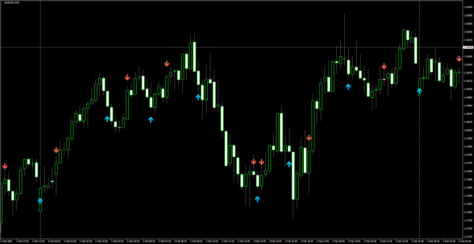 EURUSD(M15)_2026.02.04_214132.png