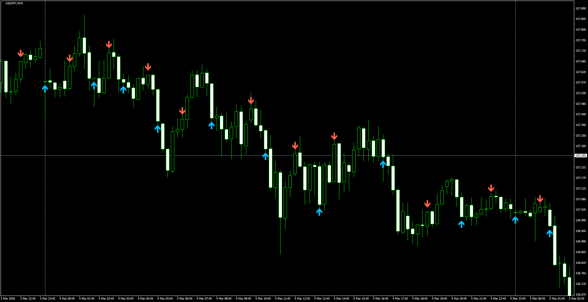 USDJPY(M15)_2026.03.05_200759.png