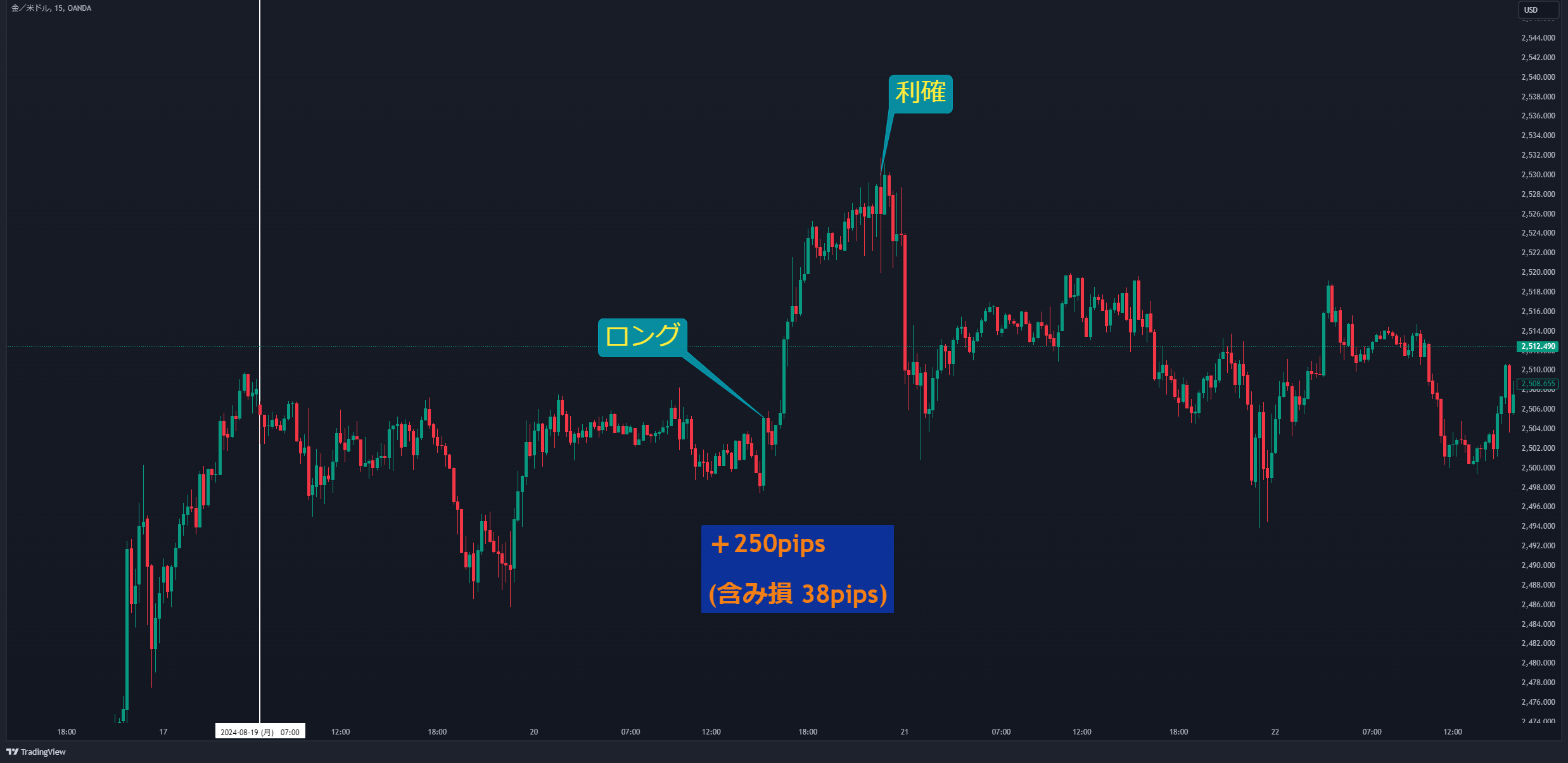 XAUUSD_2024-08-25_18-59-03_82e60.png