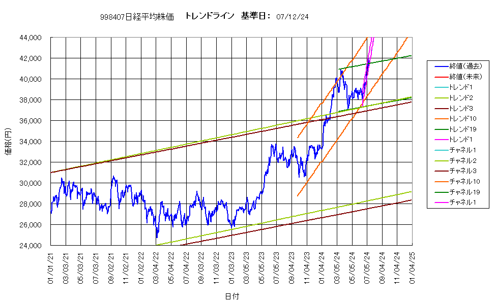システム成績複利240712G4.png