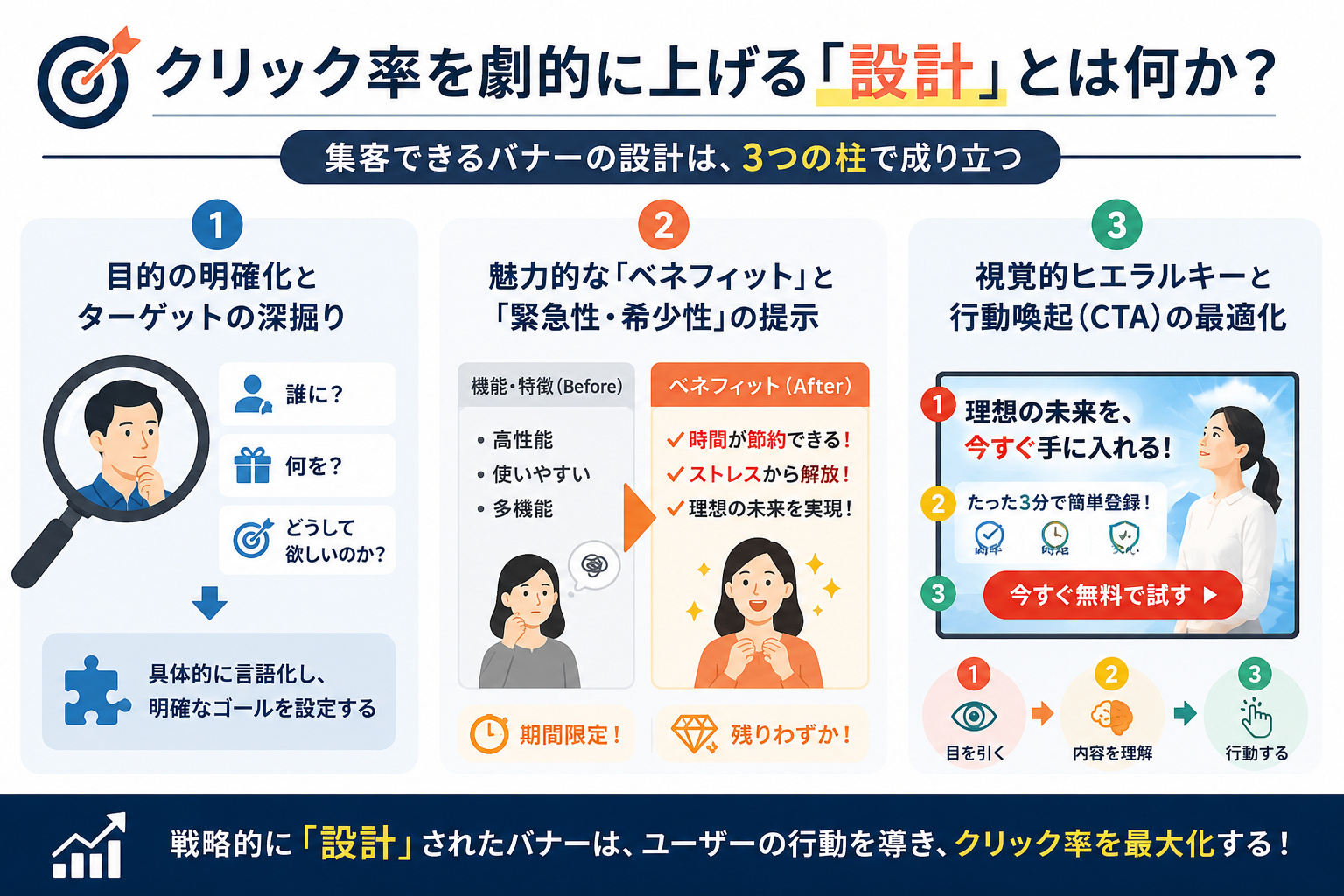 クリック率を劇的に上げる「設計」とは何か？.png