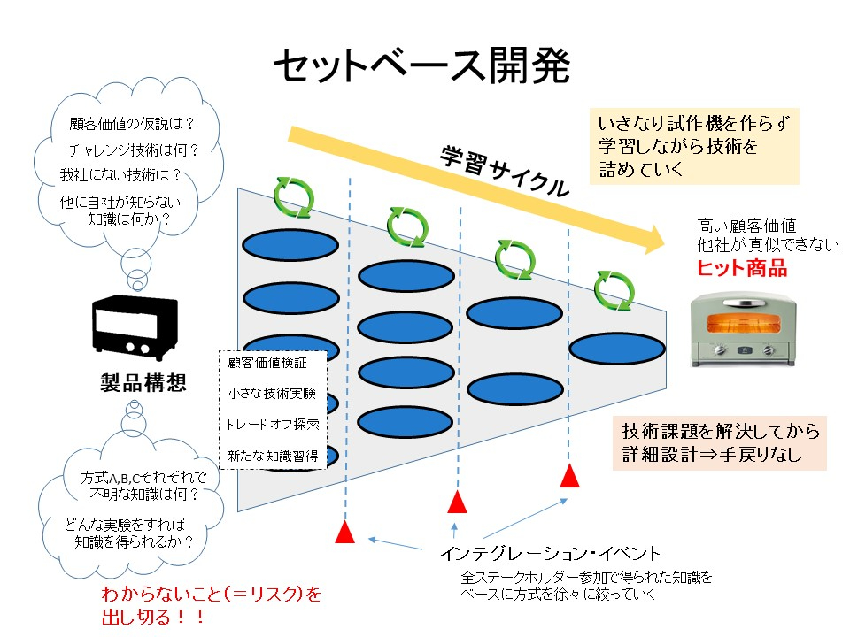 リーン開発002_001.jpg