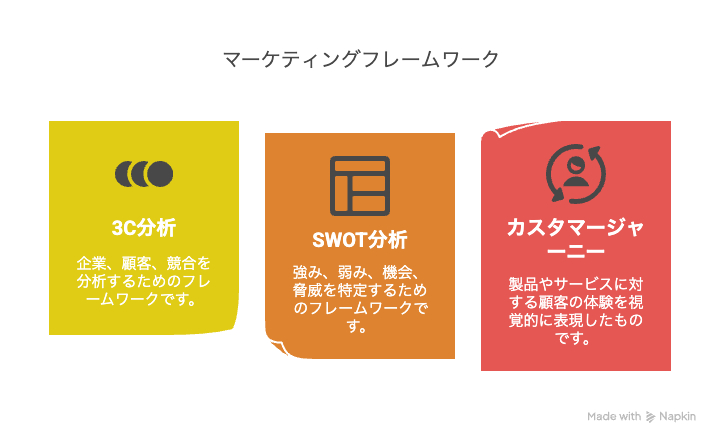 図解タイプ図の例用途の例 - visual selection (16).png