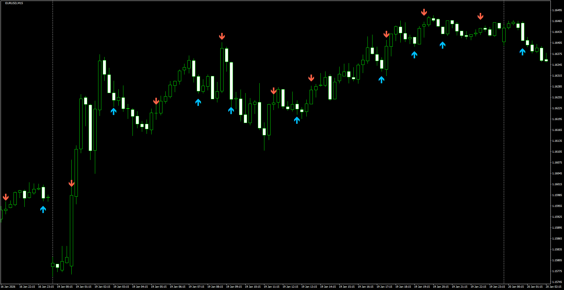 EURUSD(M15)_2026.01.20_205601.png