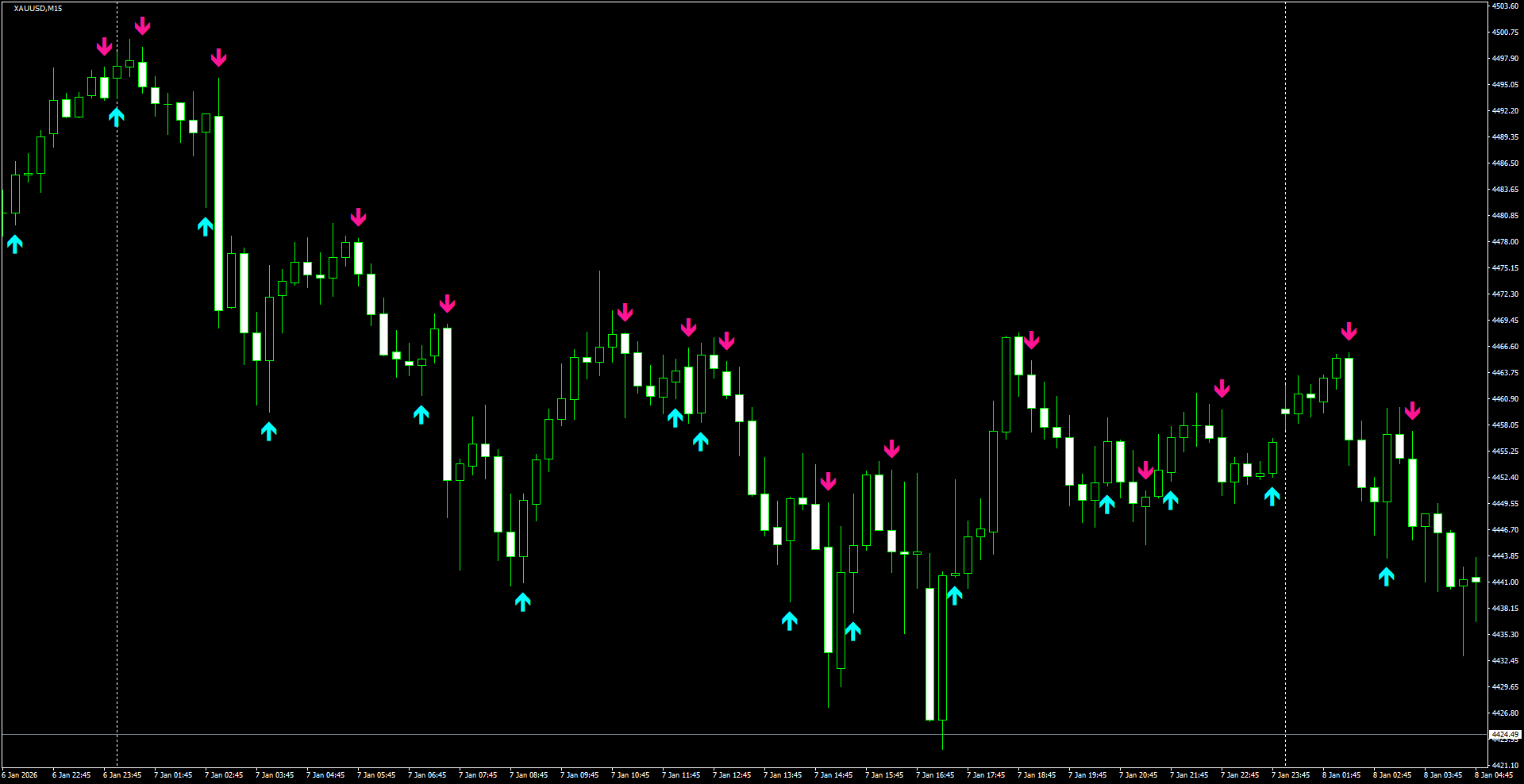 XAUUSD(M15)_2026.01.08_203502.png