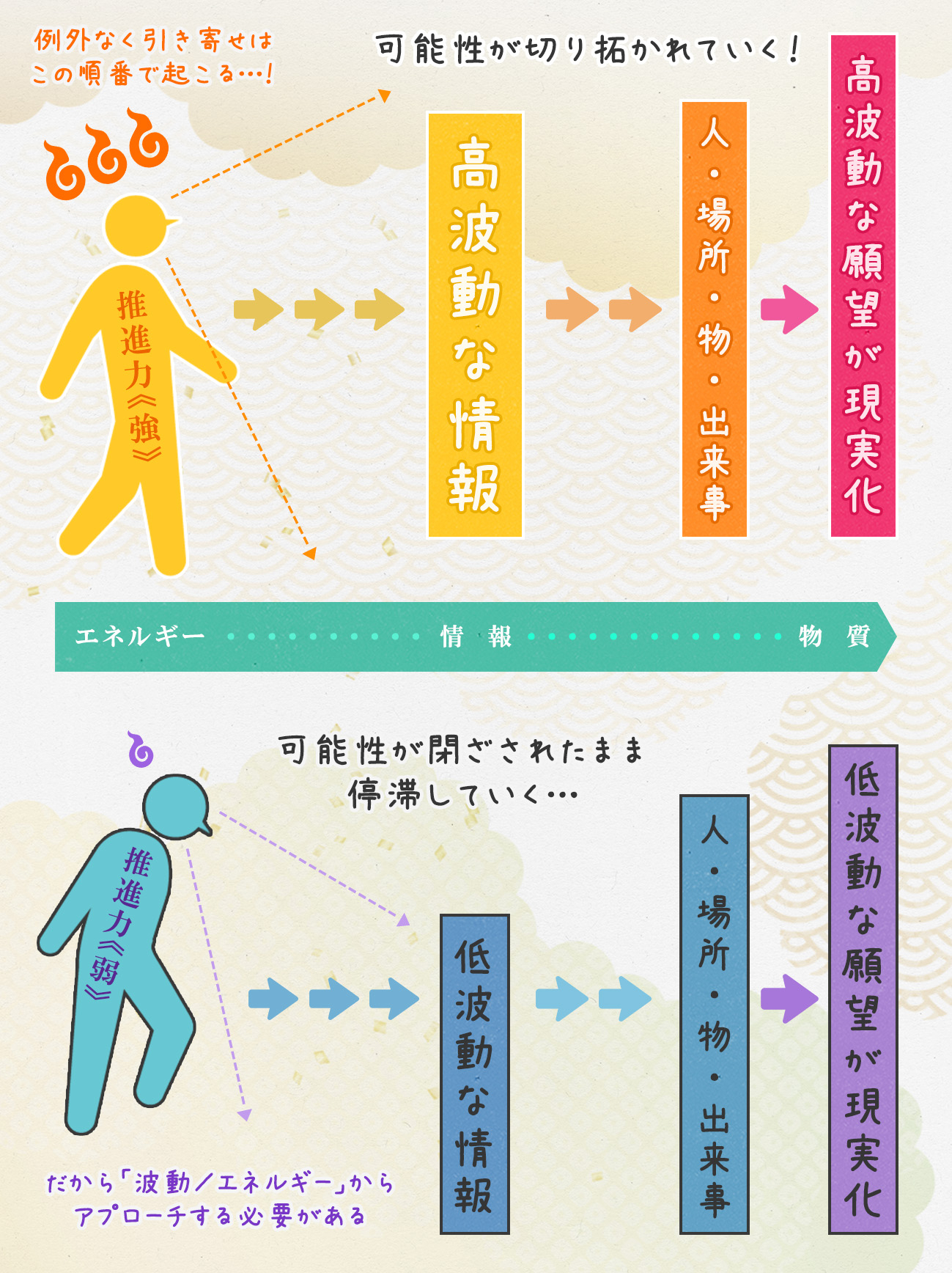 図解_引き寄せの原理_修正.jpg