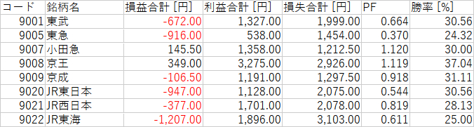 N225_カテゴリ_10_鉄道・バス.png