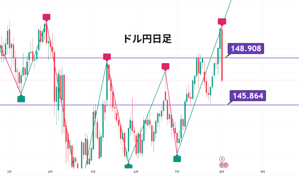 USDJPY_2025-08-03_19-15-07.png