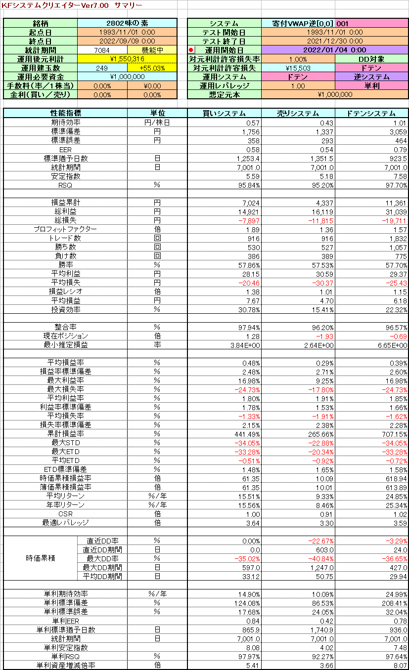 システム成績単利220909G4.png