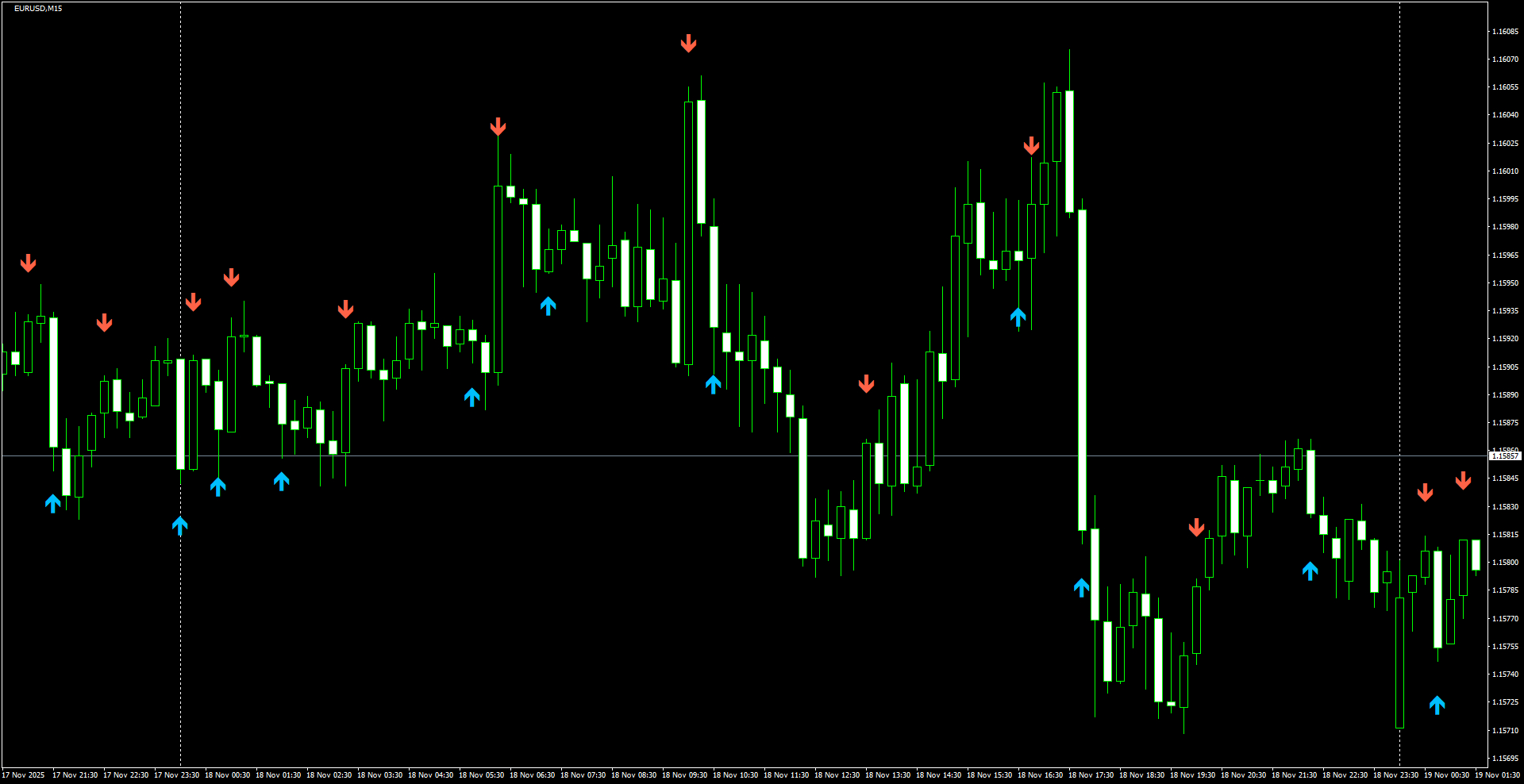 EURUSD(M15)_2025.11.19_205528.png