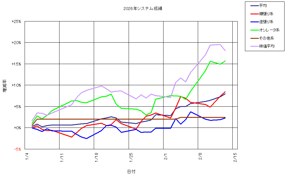 システム成績複利260213G1.png
