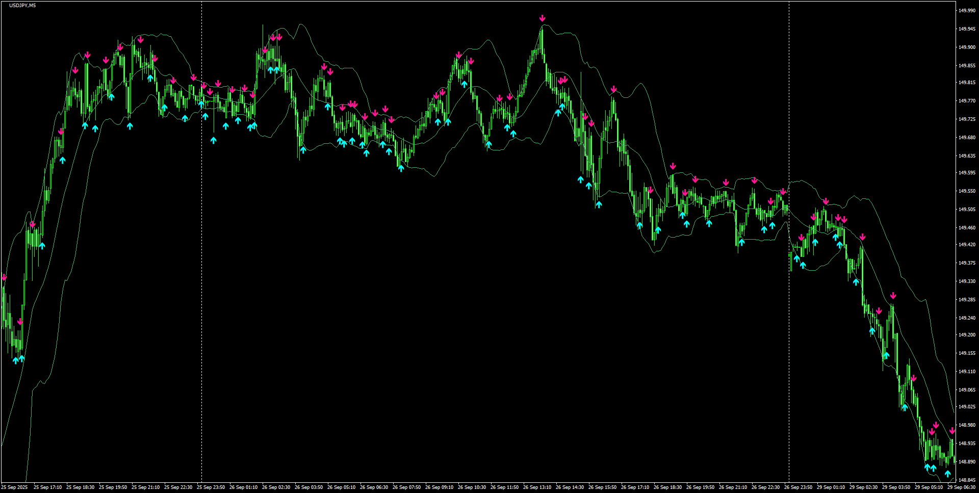 USDJPY(M5)_2025.09.29_195240.png