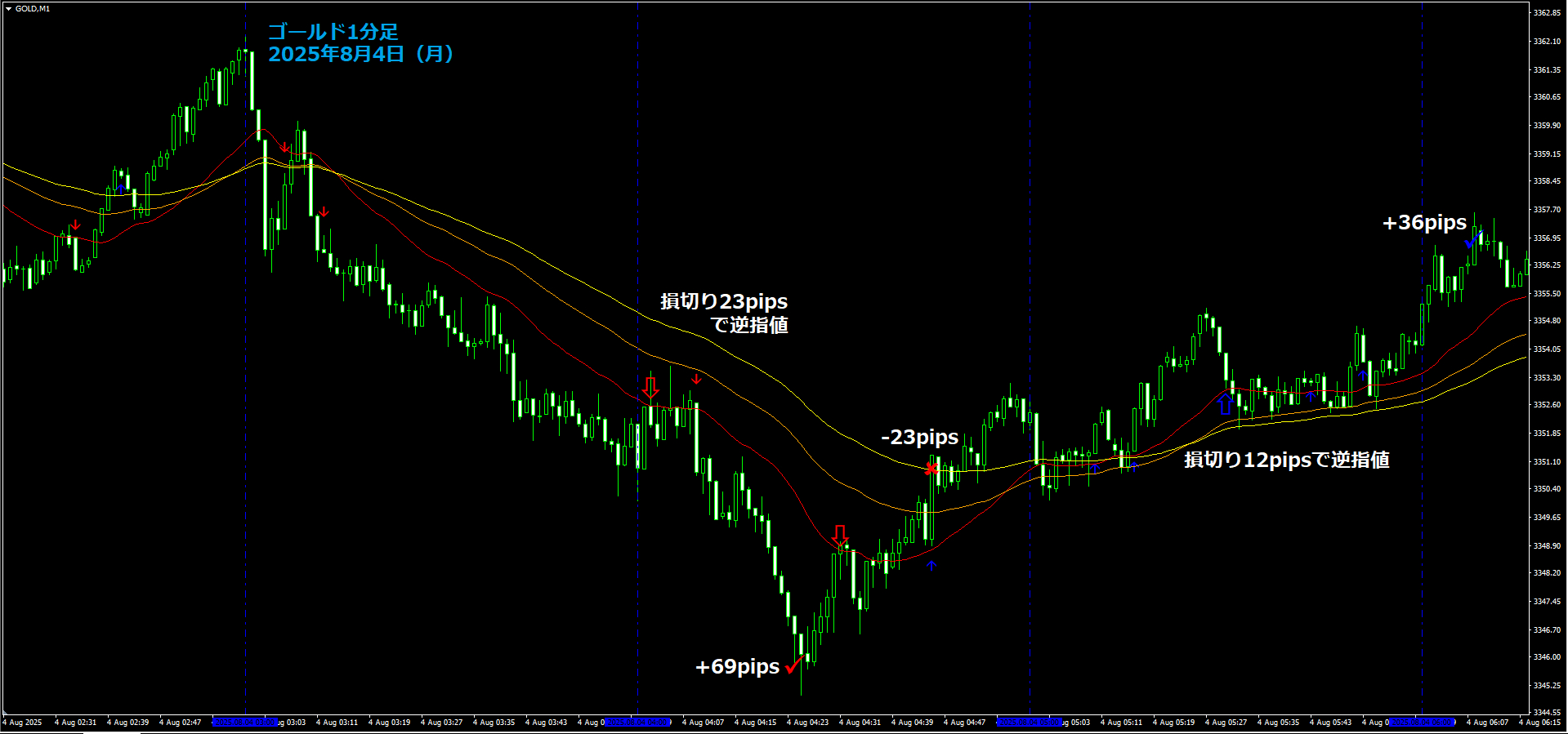 ゴールド1分足2025.8.4①LP.png