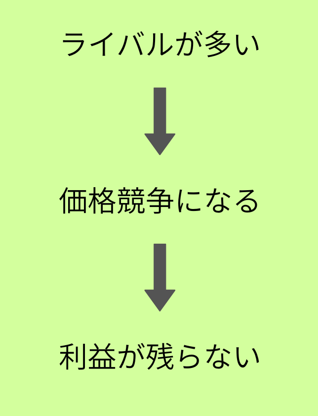 ライバルが多い.png