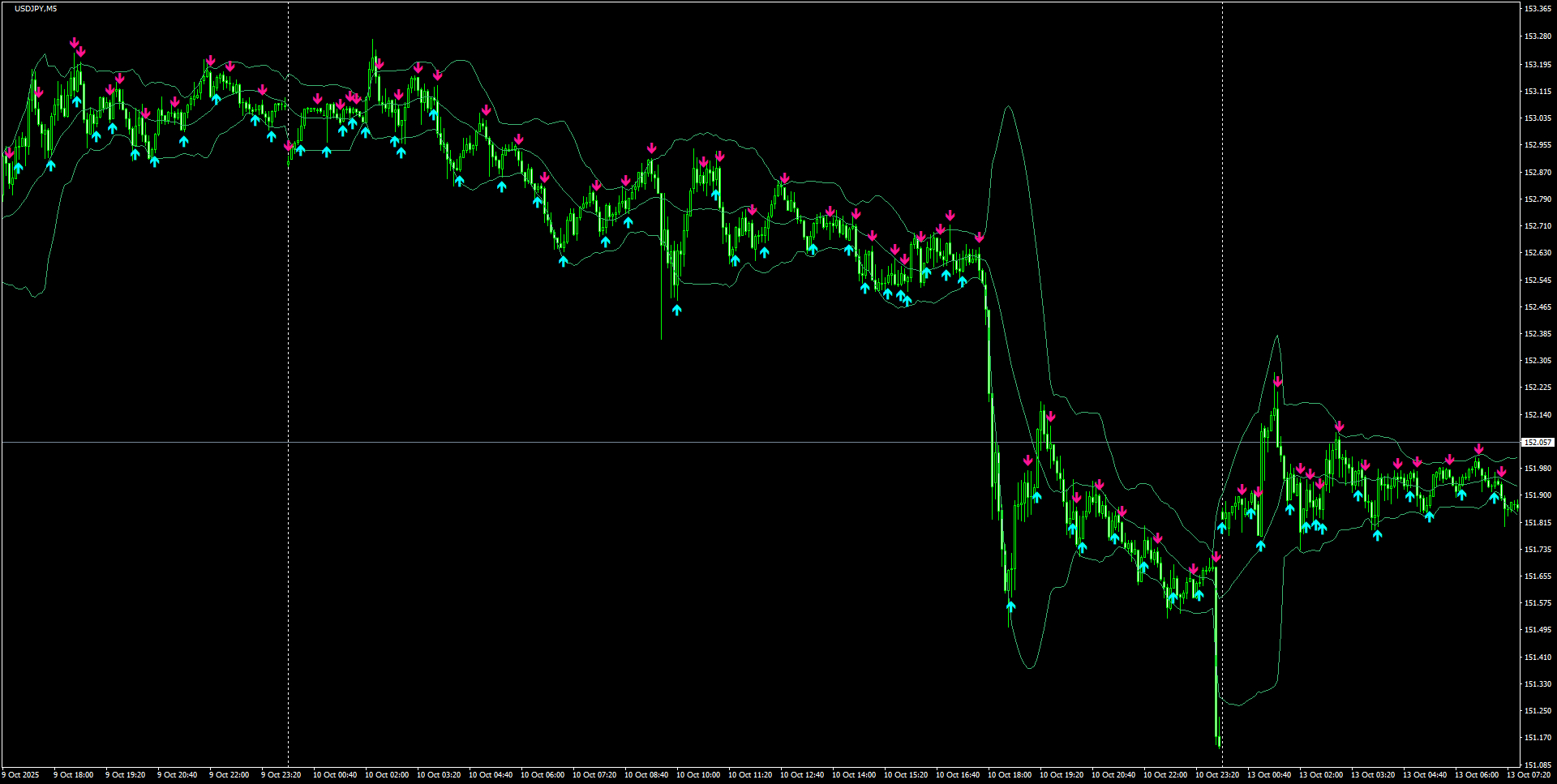 USDJPY(M5)_2025.10.13_200544.png