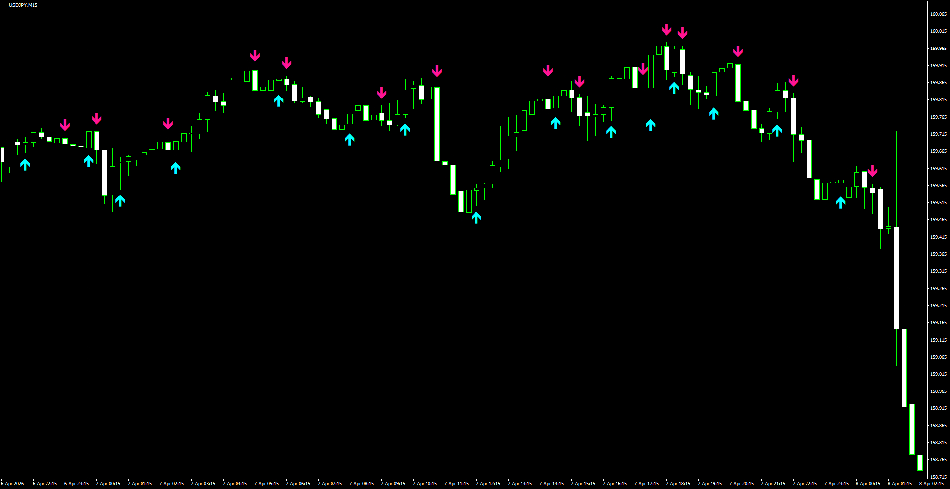 USDJPY(M15)_2026.04.08_195653.png
