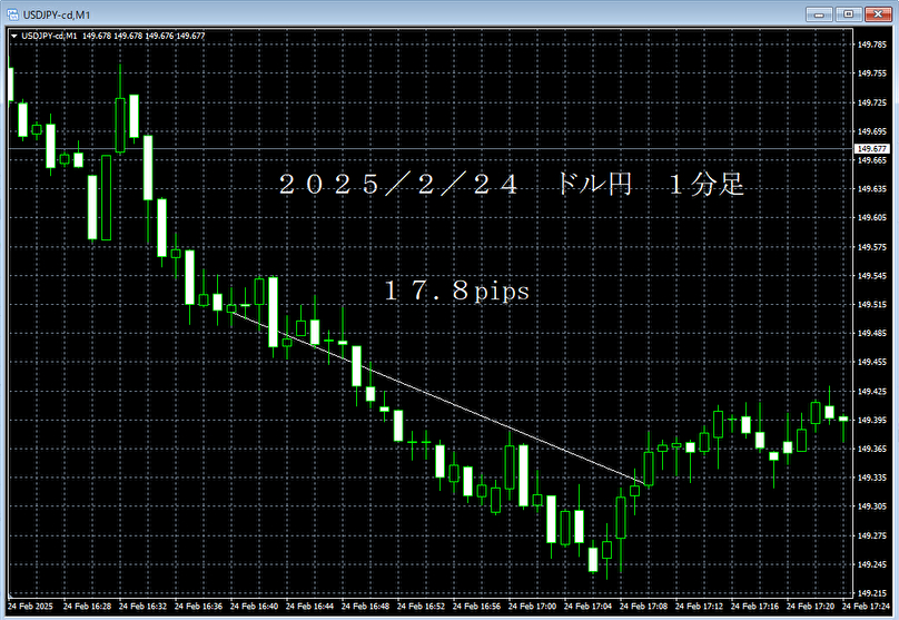 20250224ドル円１分足.png