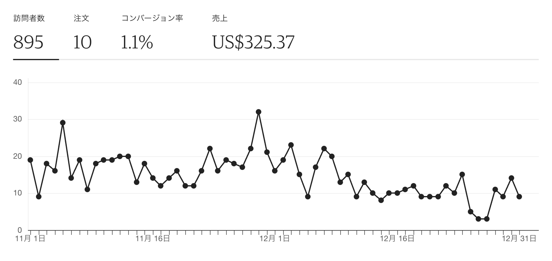 FireShot Capture 042 - 統計 - [www.etsy.com].png