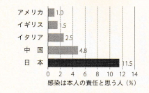 新型コロナ感染についての意識調査.png