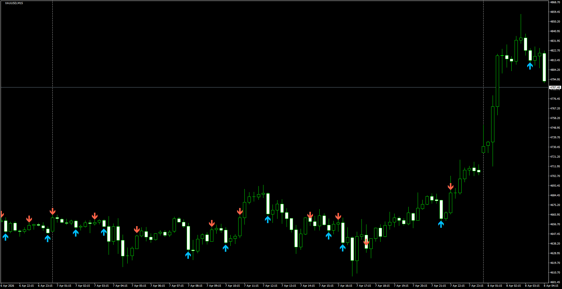 XAUUSD(M15)_2026.04.08_195747.png
