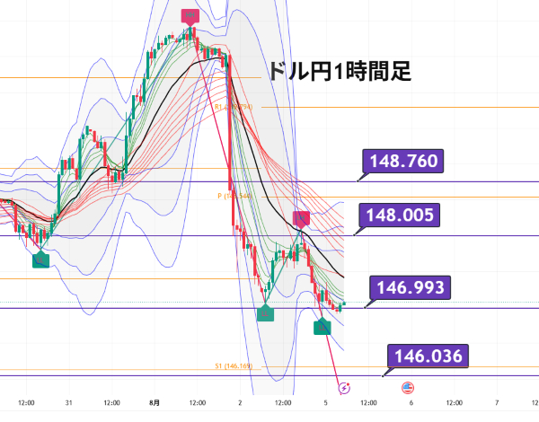 USDJPY_2025-08-05_05-06-09.png