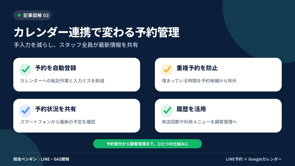 03_カレンダー連携の4つのメリット.png