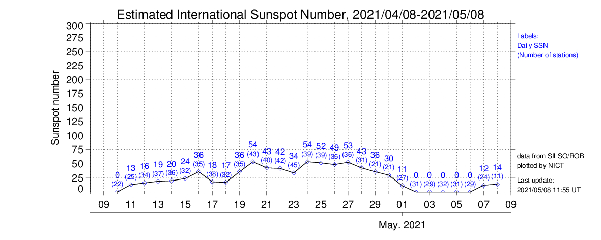latest_ssn.png