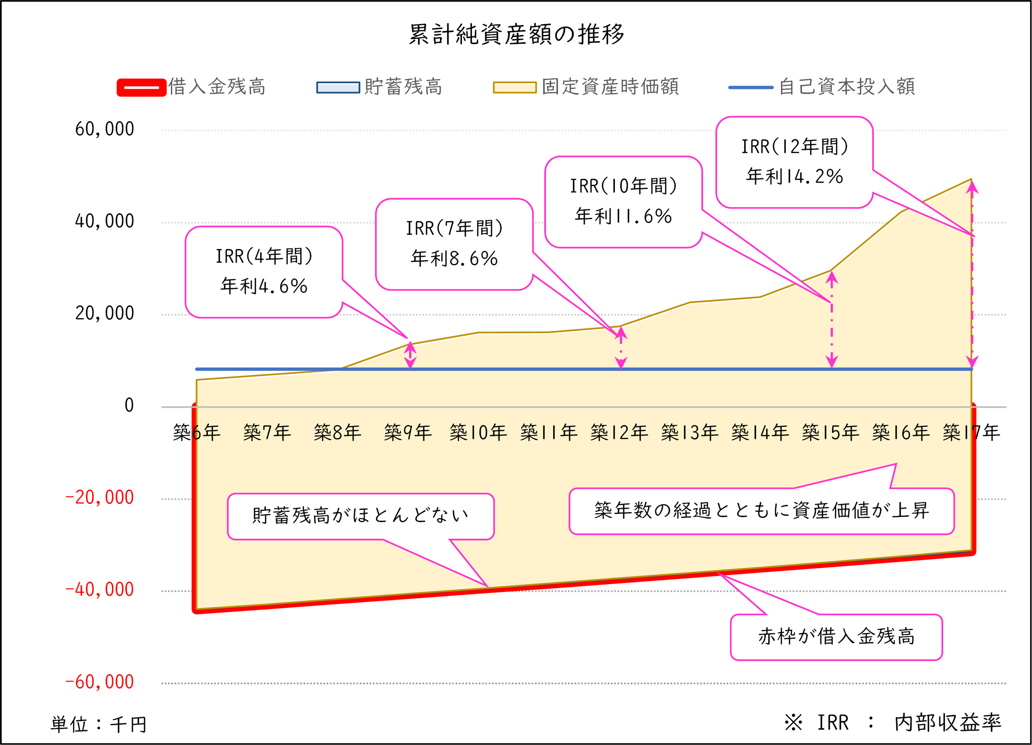 純資産の推移.png