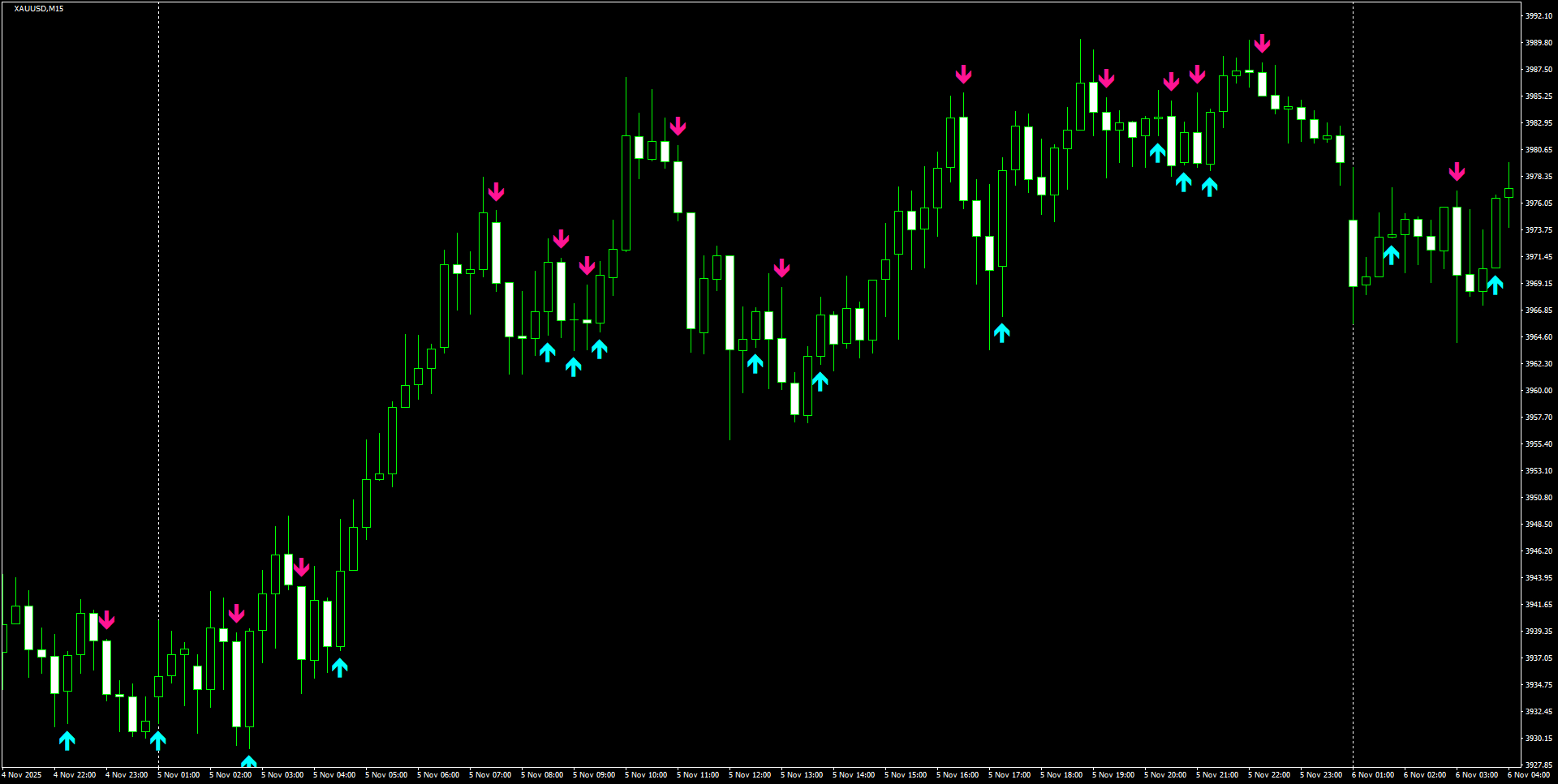 XAUUSD(M15)_2025.11.06_214629.png