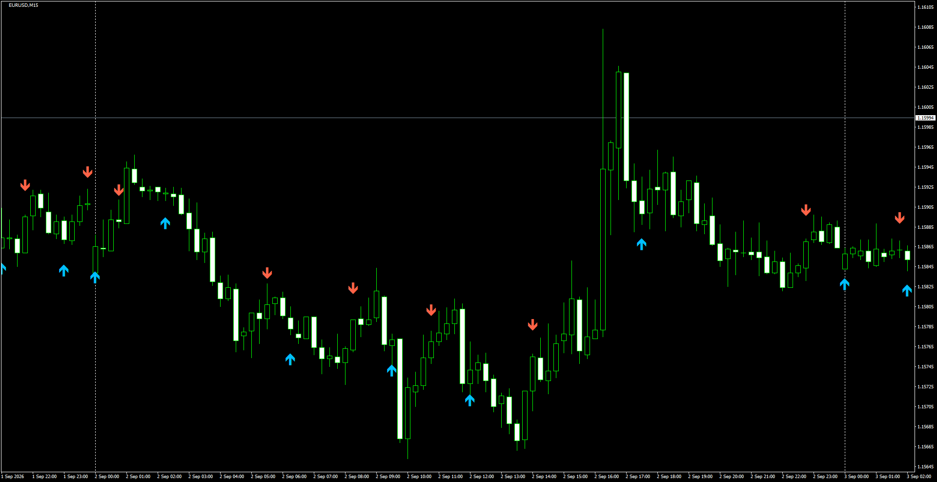 EURUSD(M15)_2026.09.03_194837.png