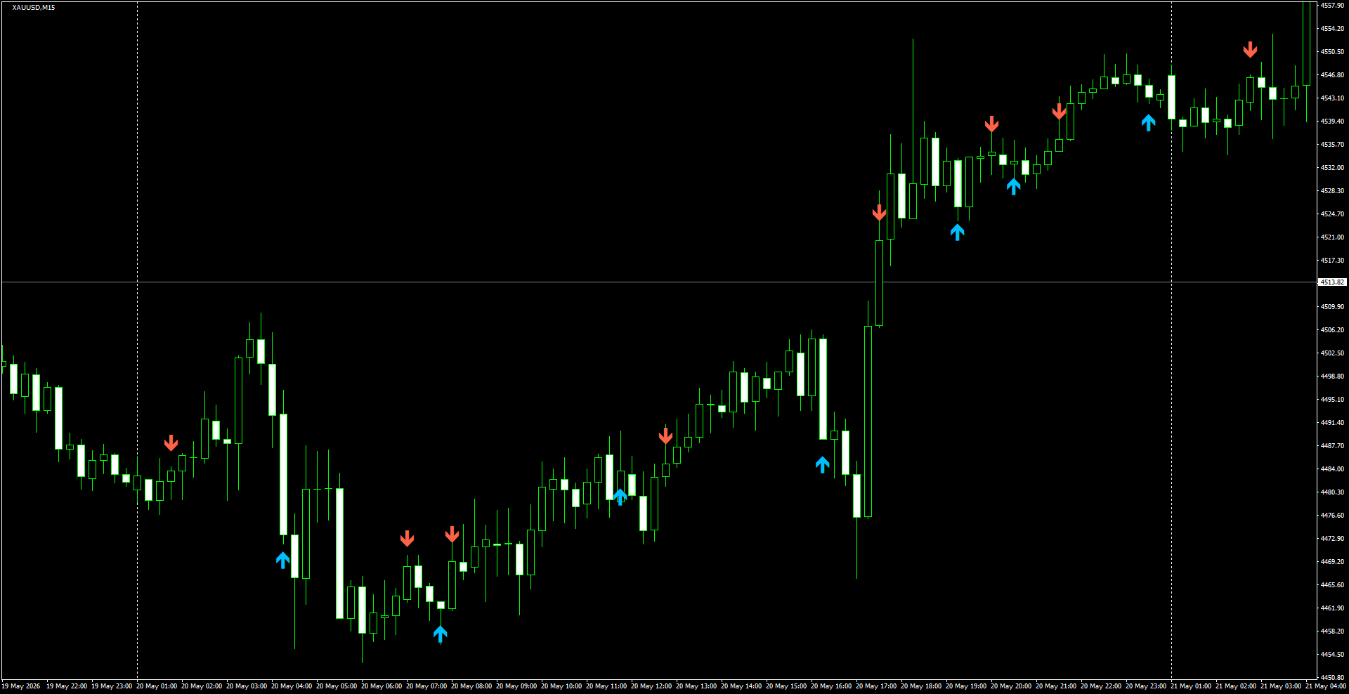 XAUUSD(M15)_2026.05.21_195411.png