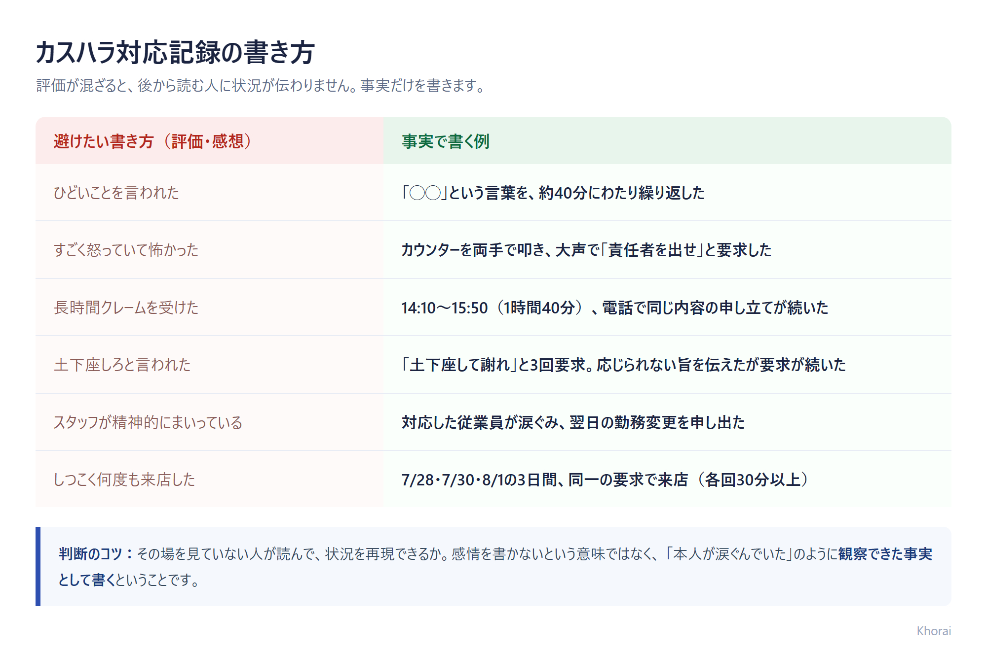 カスハラ記録_書き方の対比表.png