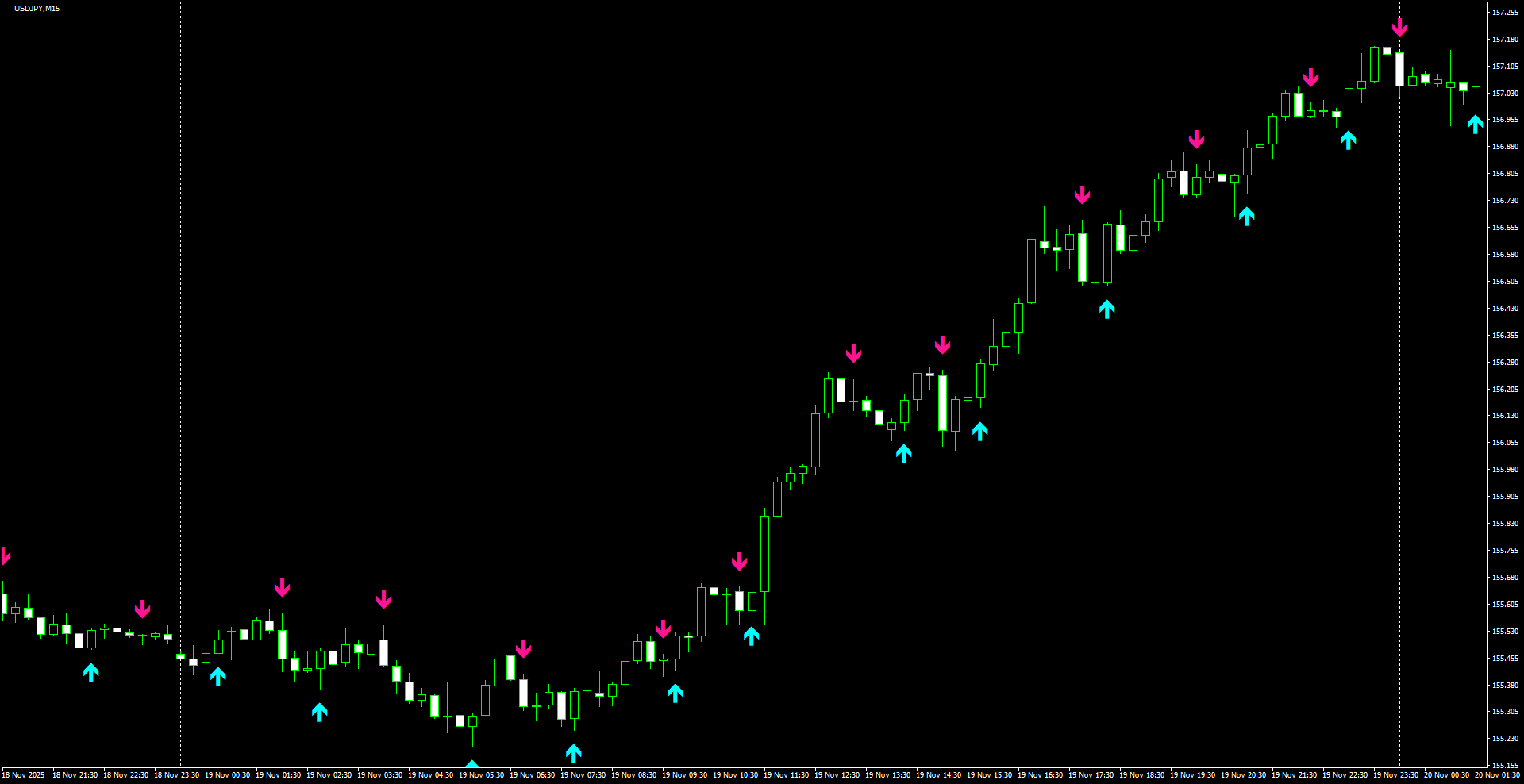 USDJPY(M15)_2025.11.20_202109.png