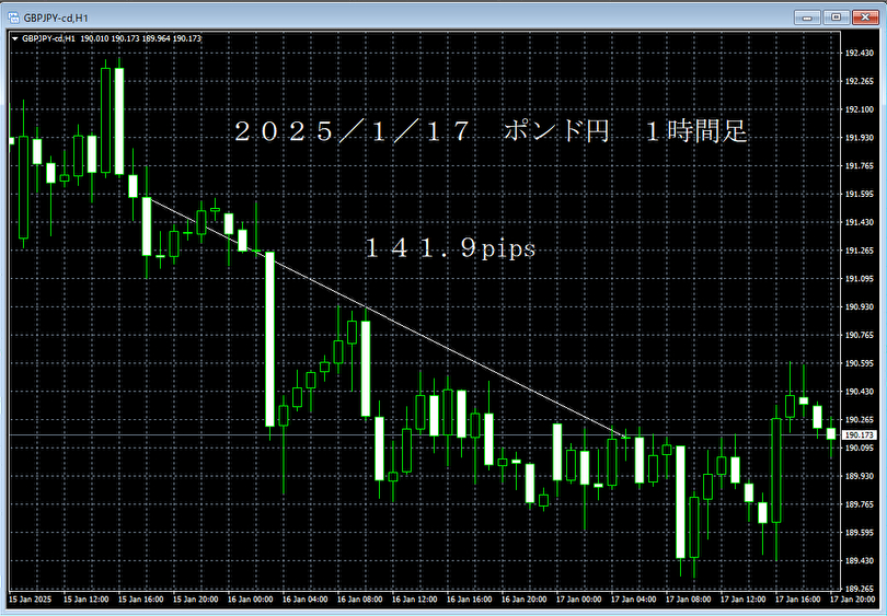 20250117ポンド円１時間足.png