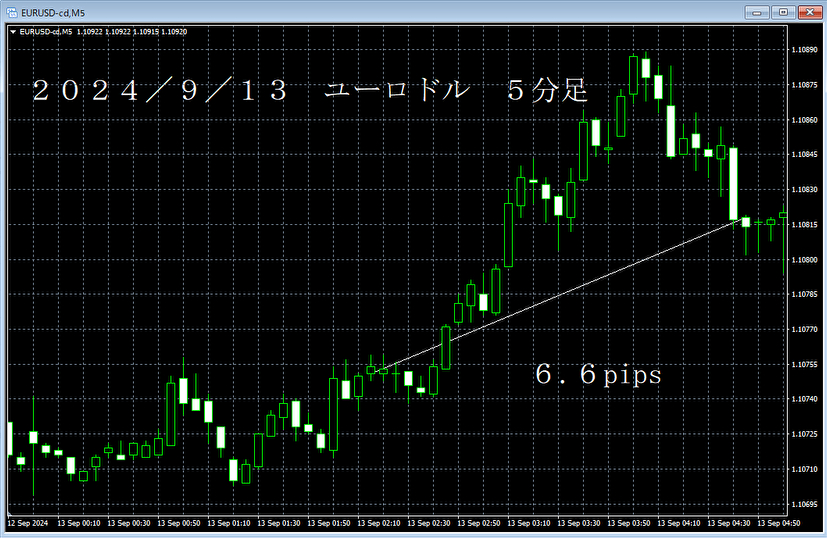 20240913ユーロドル５分足002.png