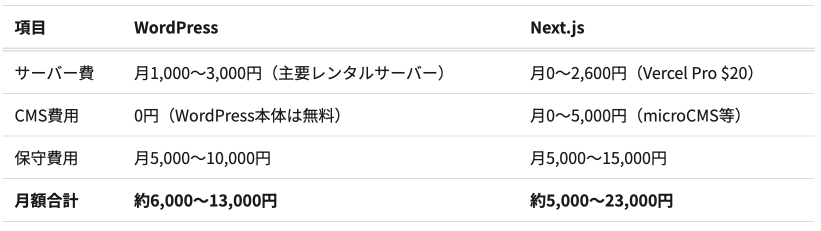 スクリーンショット 2026-04-22 15.07.32.png